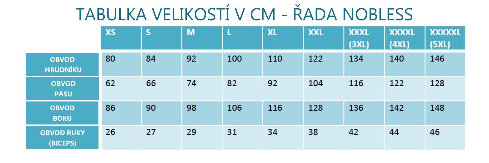 Nobless tabulka velikostí